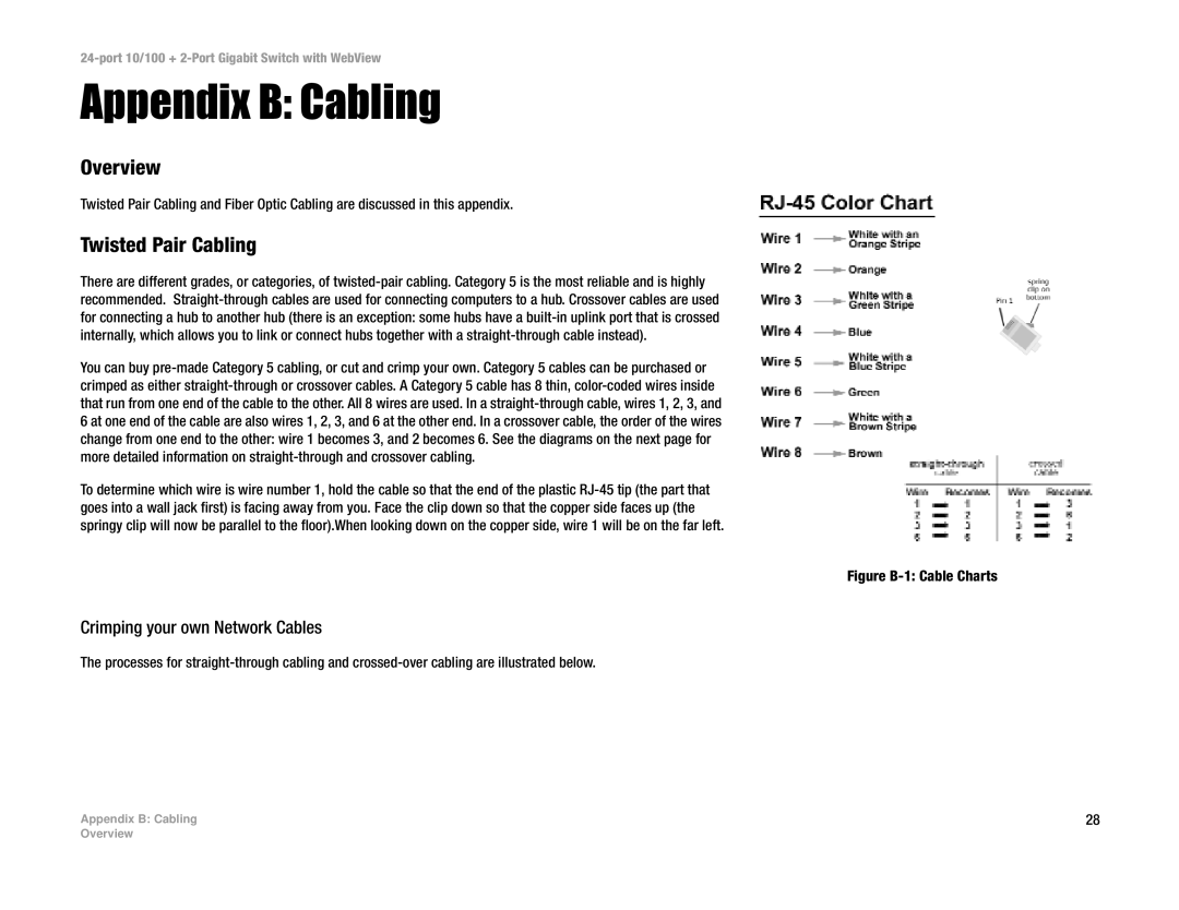 Linksys SRW224 manual Appendix B Cabling, Twisted Pair Cabling, Crimping your own Network Cables 