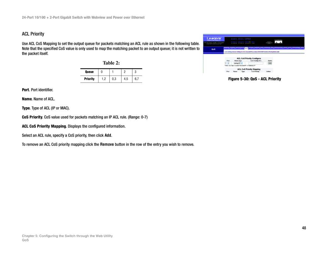 Linksys SRW224P manual QoS ACL Priority 