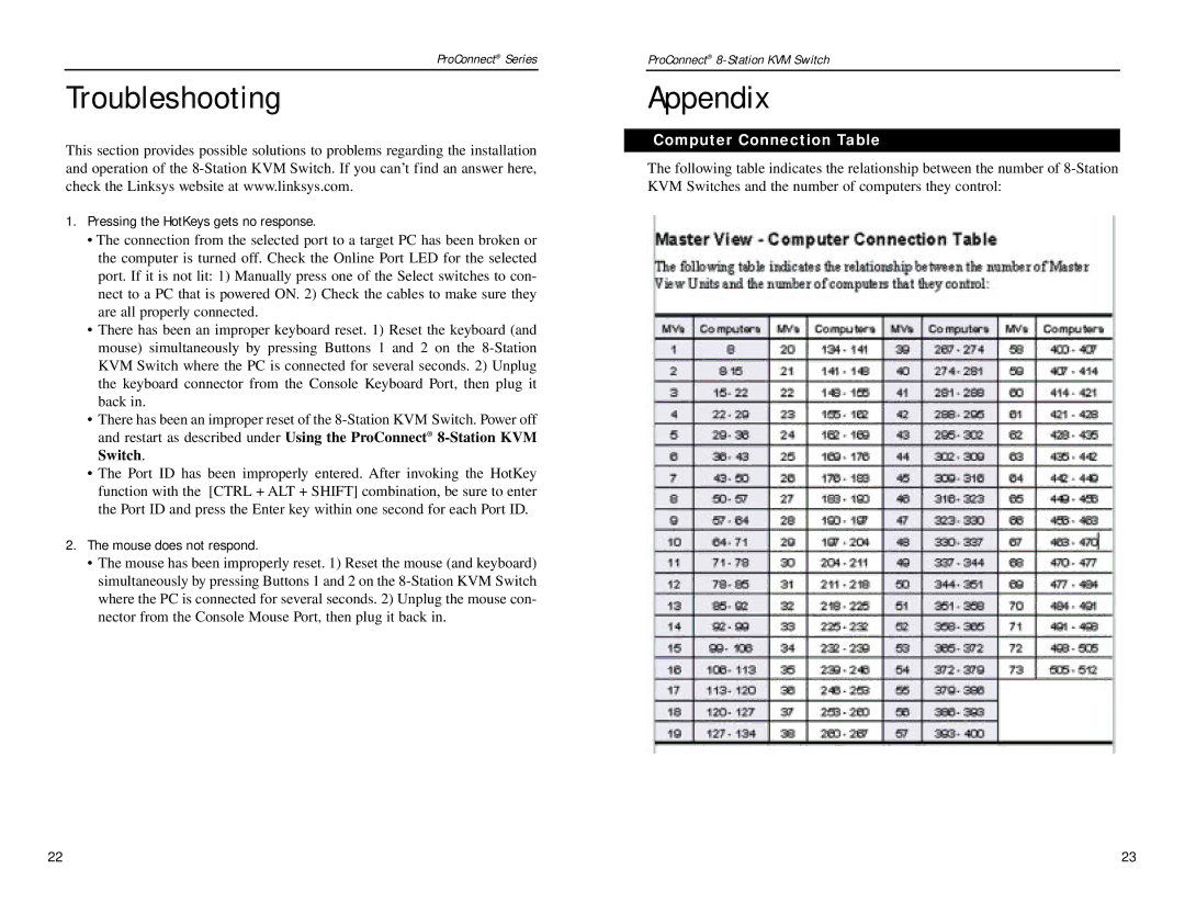 Linksys SVIEW08 v2 manual Troubleshooting Appendix, Computer Connection Table 