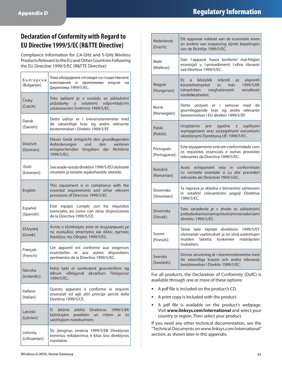 Linksys WAG200G manual Приложими Клаузи Bulgarian 