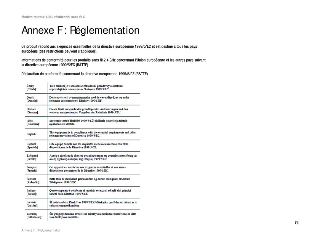 Linksys WAG354G(EU) manual Annexe F Réglementation 