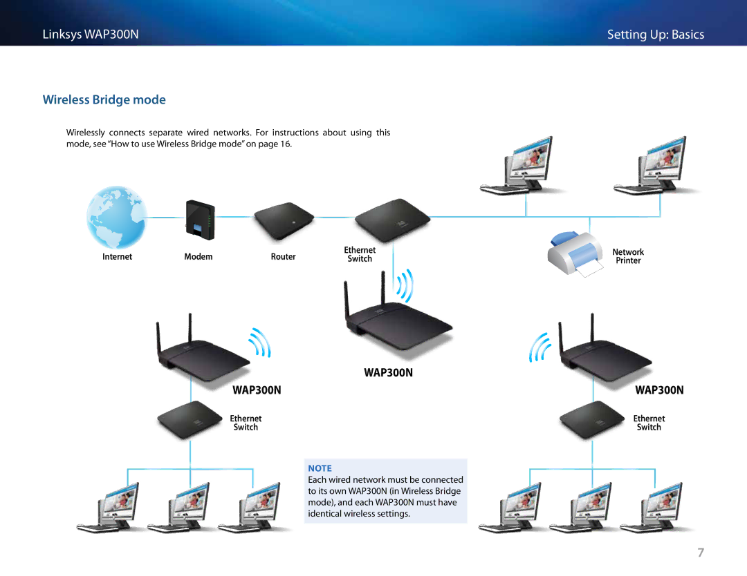 Linksys WAP300N manual Wireless Bridge mode, Internet Modem Router, Ethernet Switch, Network Printer 