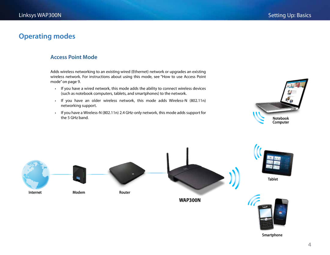 Linksys WAP300N manual Operating modes, Access Point Mode, Internet Modem, Computer Tablet Smartphone 