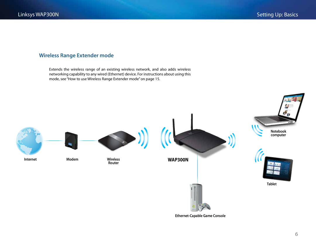 Linksys WAP300N manual Wireless Range Extender mode, Tablet Ethernet-Capable Game Console 