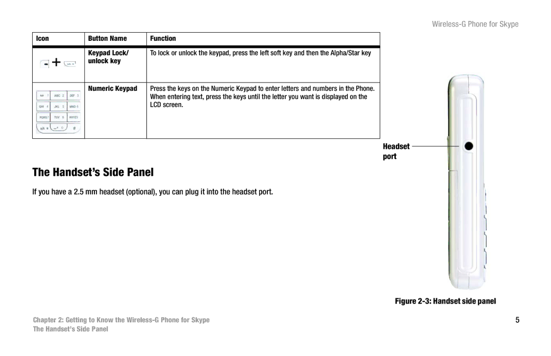 Linksys WIP320 manual Handset’s Side Panel, Unlock key Numeric Keypad 