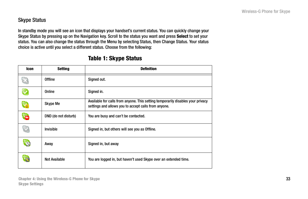 Linksys WIP320 manual Skype Status 