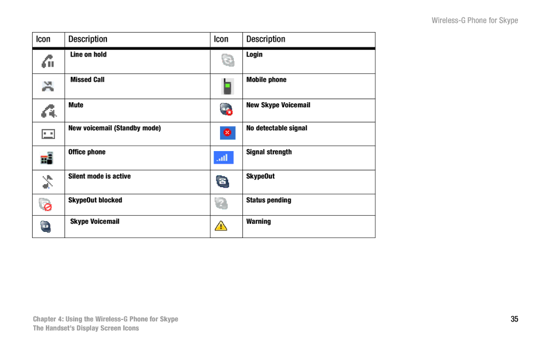 Linksys WIP320 manual Icon Description 