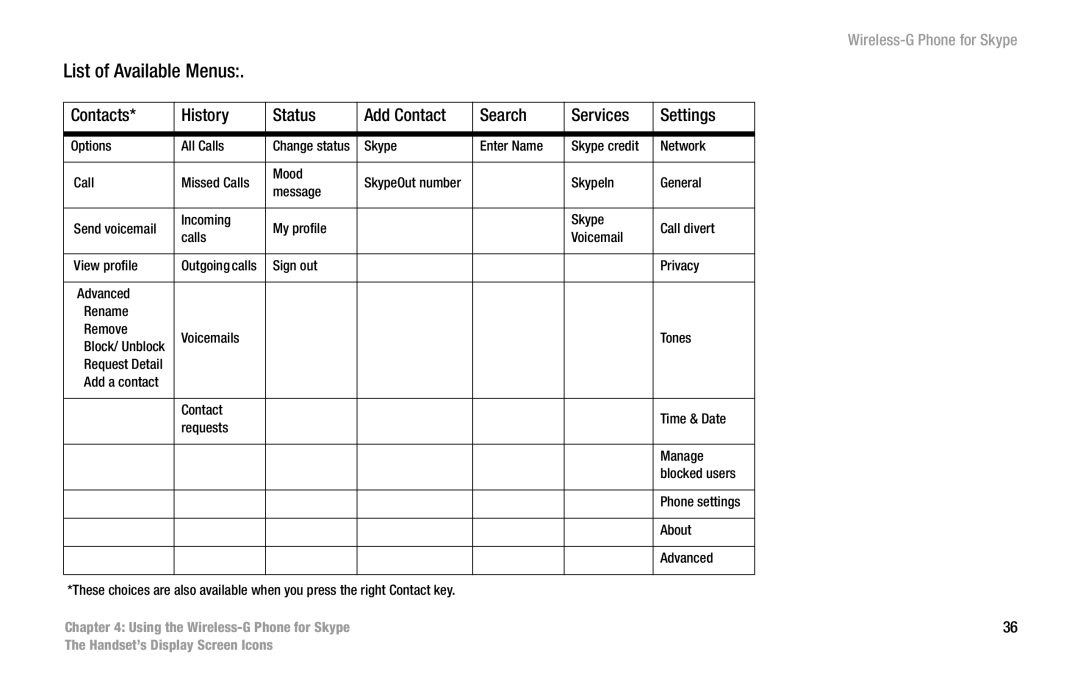 Linksys WIP320 manual List of Available Menus 