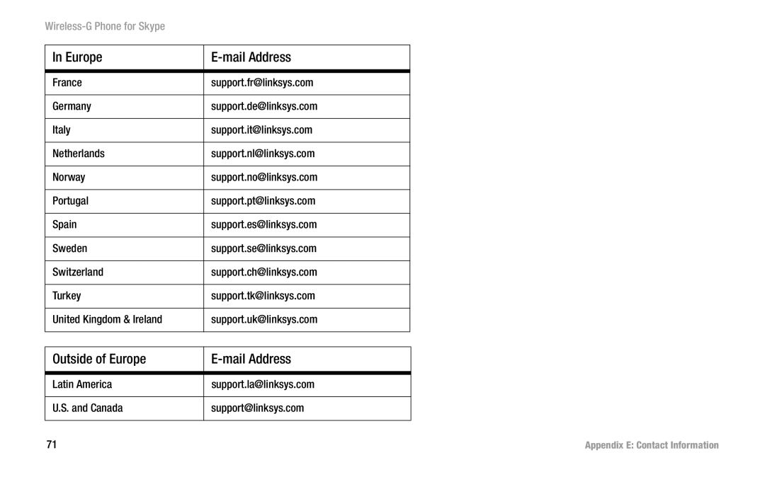 Linksys WIP320 manual Outside of Europe Mail Address 