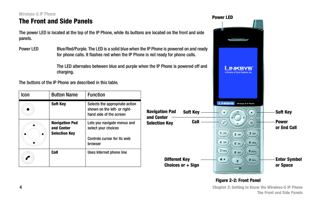 Linksys WIP330 manual Front and Side Panels, Icon Button Name Function 