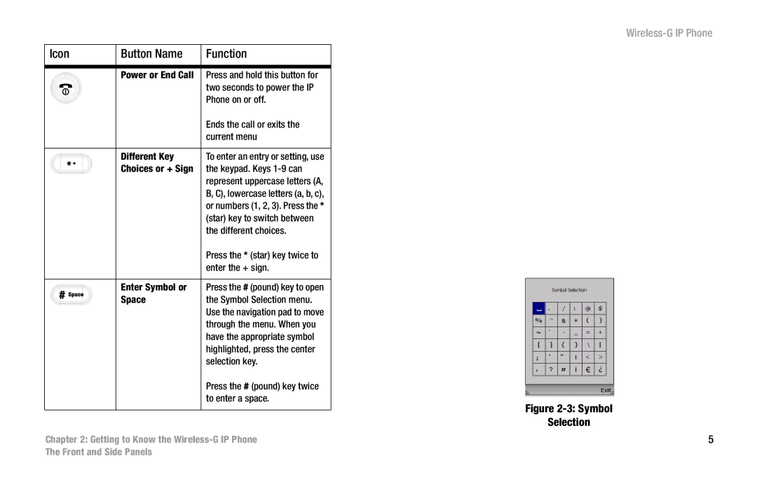 Linksys WIP330 manual Symbol 