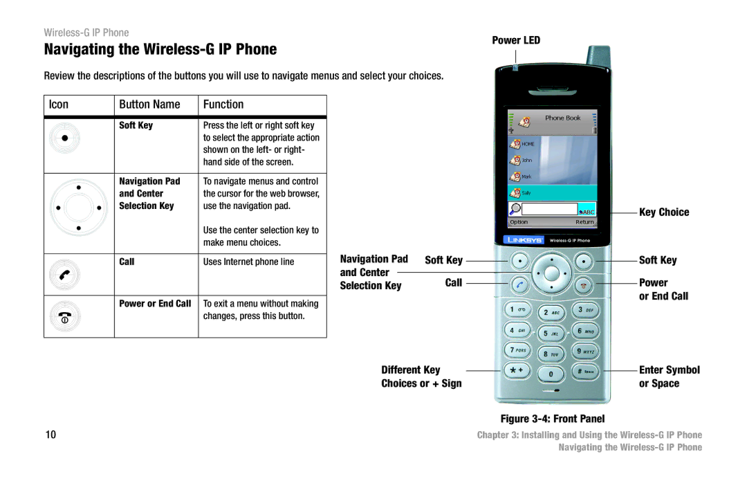 Linksys WIP330 manual Navigating the Wireless-G IP Phone, Icon Button Name Function 