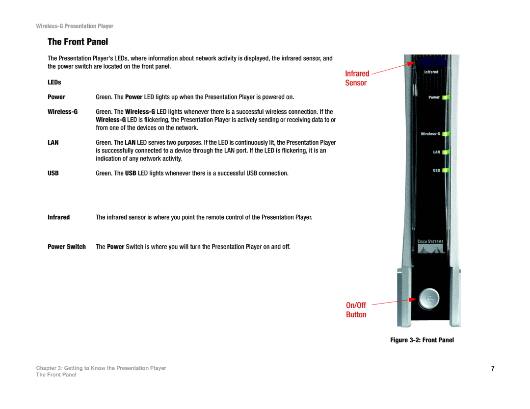 Linksys WPG54G manual Front Panel, Infrared Sensor 