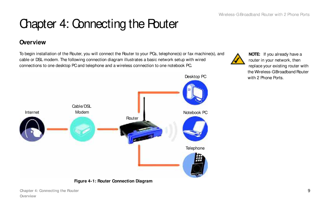 Linksys WRT54GP2 manual Connecting the Router, Overview 