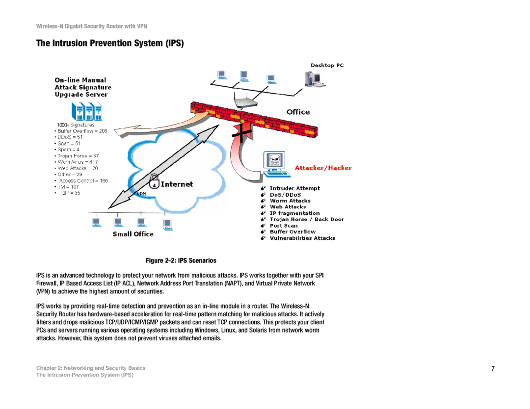 Linksys WRVS4400N manual Intrusion Prevention System IPS 