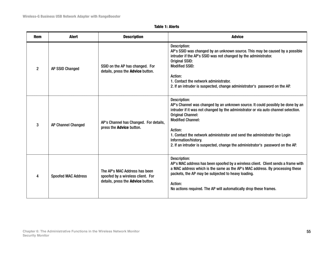 Linksys WUSB200 manual Alert Description Advice 