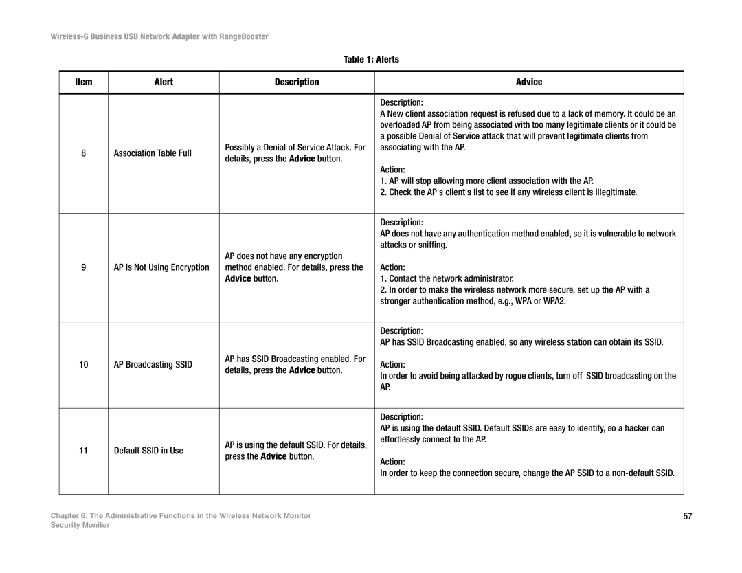 Linksys WUSB200 manual Attacks or sniffing AP does not have any encryption 