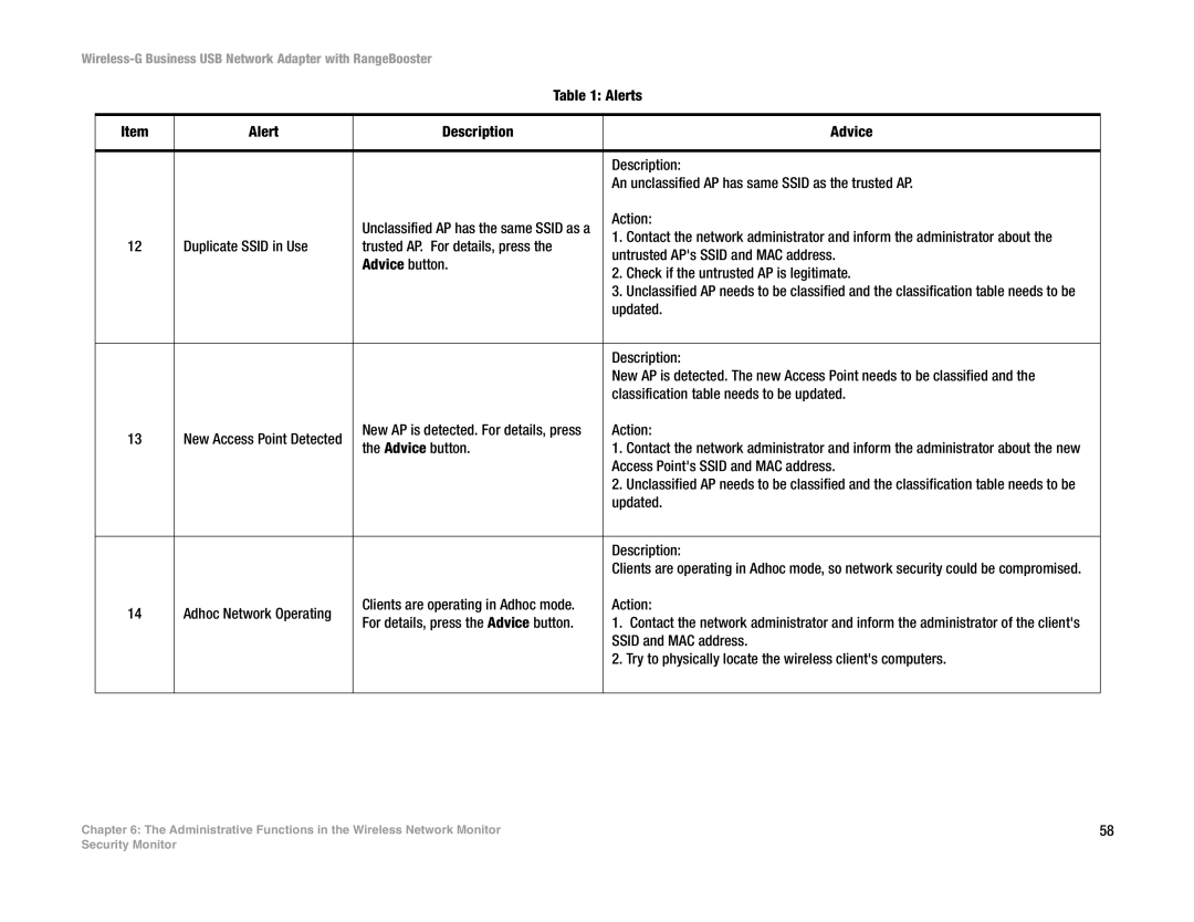 Linksys WUSB200 manual Updated 