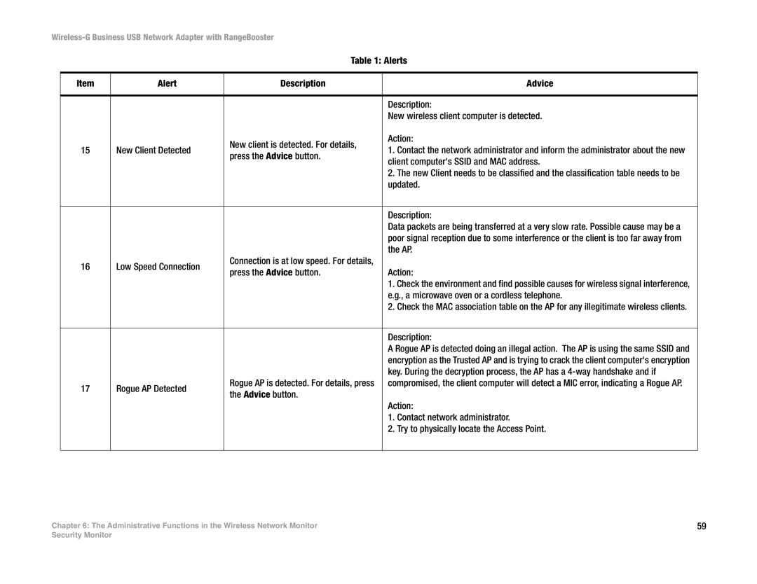 Linksys WUSB200 manual Client computers Ssid and MAC address 