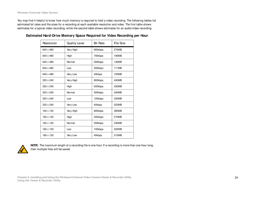 Linksys WVC54G manual Resolution Quality Level Bit Rate File Size 