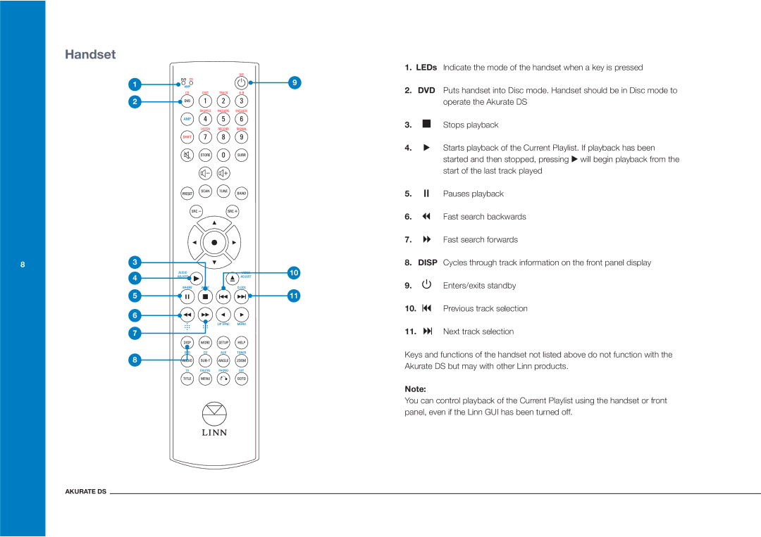 Linn Akurate DS owner manual Handset 