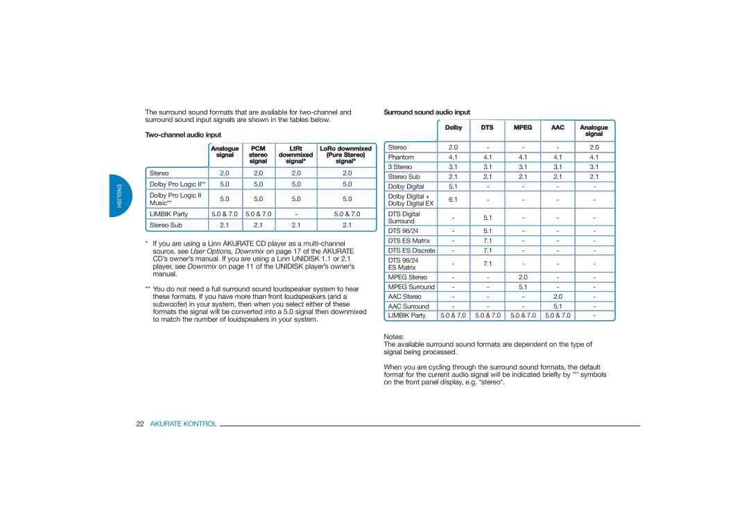 Linn Akurate Kontrol Pre-Amplifier owner manual Two-channel audio input, Surround sound audio input 