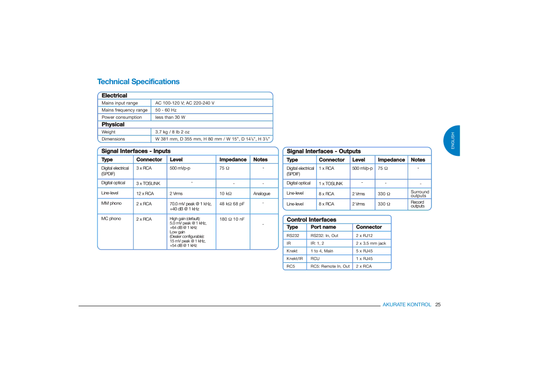 Linn Akurate Kontrol Pre-Amplifier owner manual Technical Specifications 