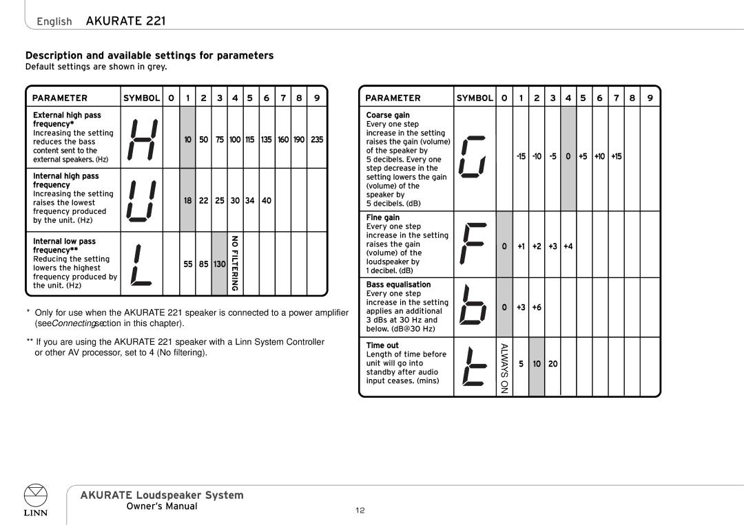 Linn AKURATE Loudspeaker System owner manual English Akurate, Description and available settings for parameters 