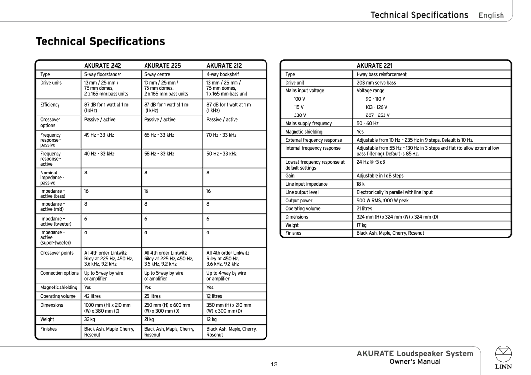 Linn AKURATE Loudspeaker System owner manual Technical Specifications English 