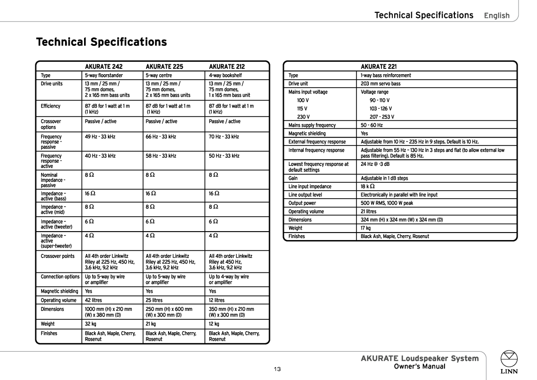 Linn AKURATE Loudspeaker System owner manual Technical Specifications English, Akurate 