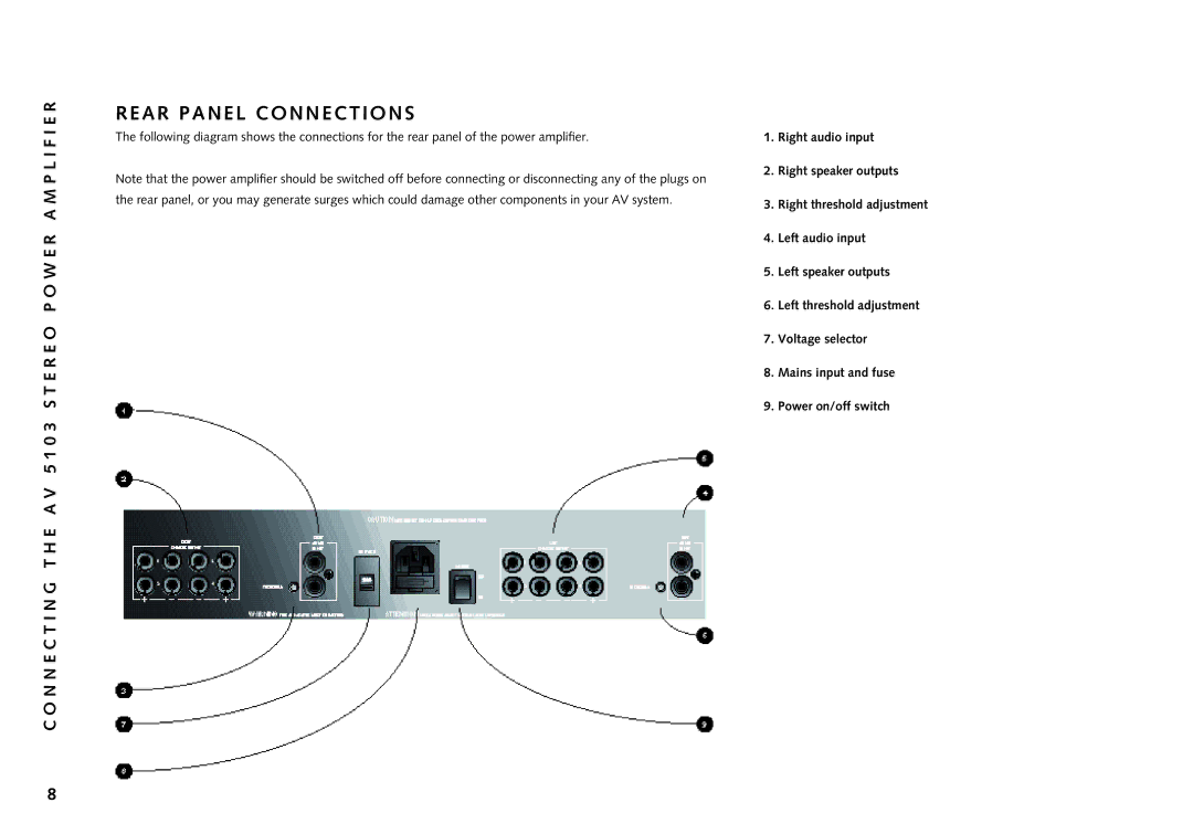 Linn AV 5105 manual Rear Panel Connections 