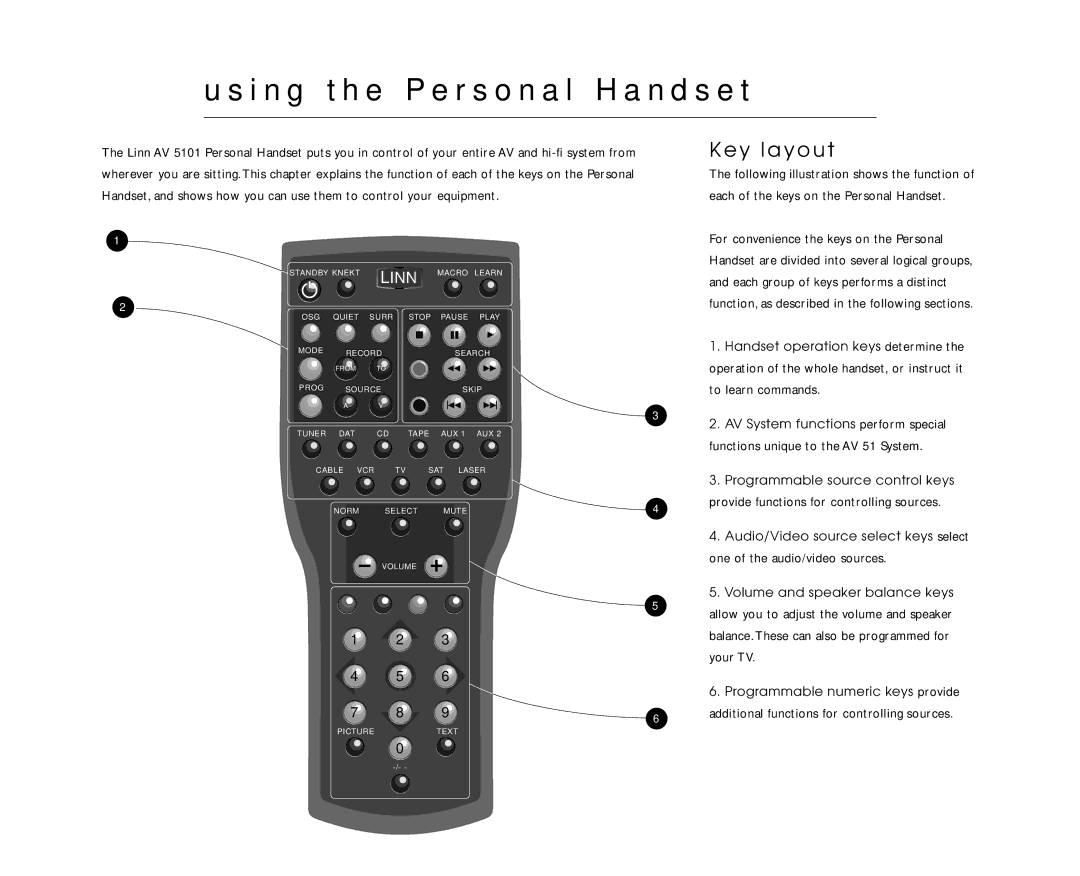 Linn AV Personal Handset manual I n g t h e P e r s o n a l H a n d s e t, Key layout 