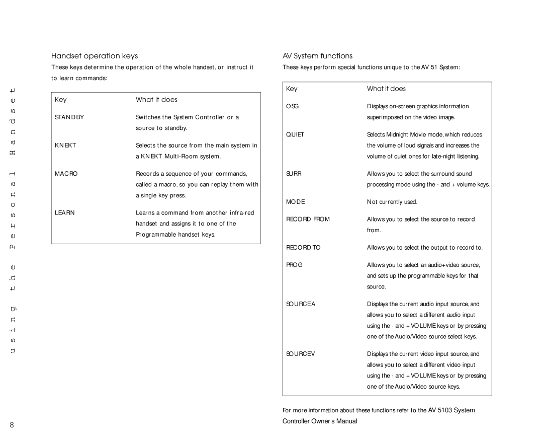 Linn AV Personal Handset manual Handset operation keys, AV System functions 