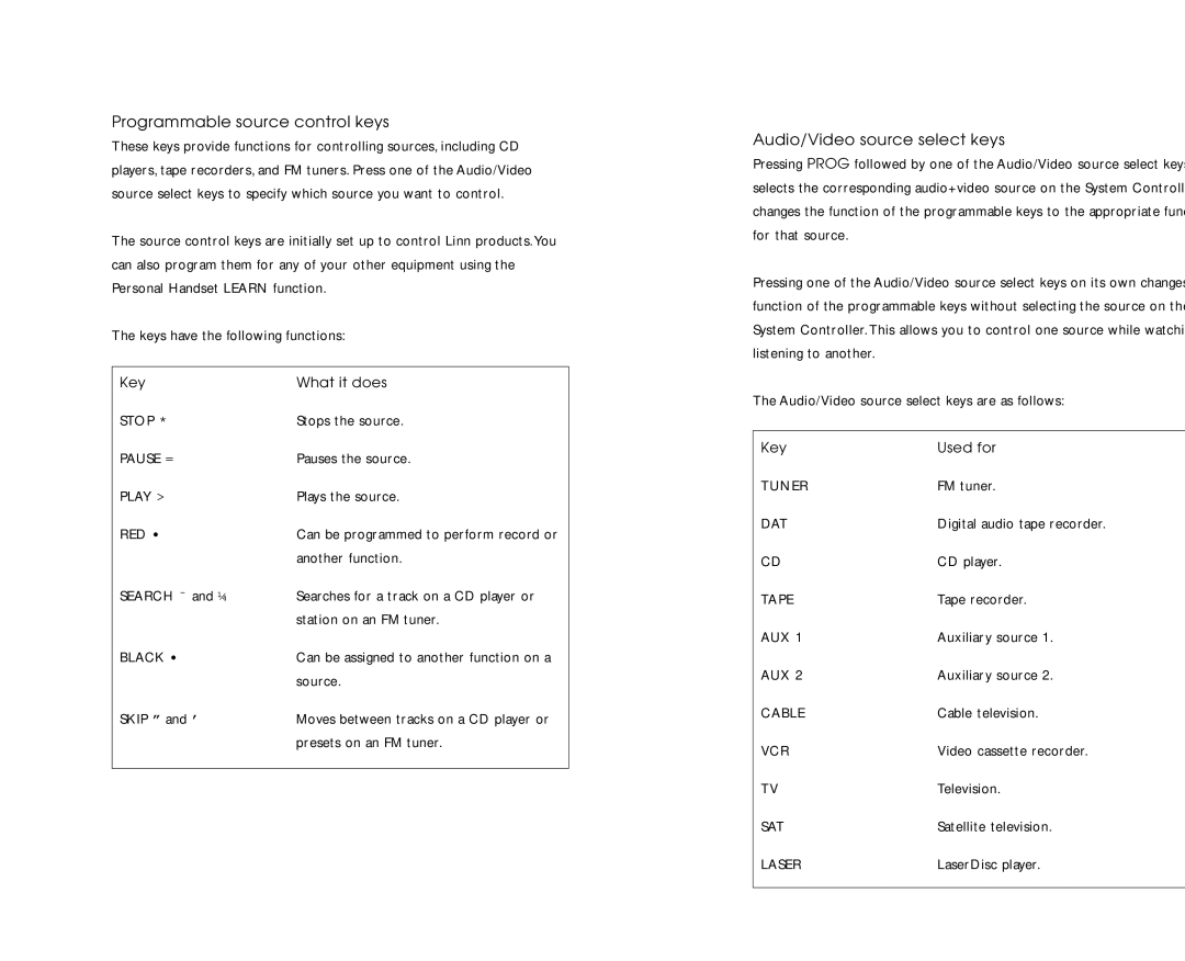Linn AV Personal Handset manual Programmable source control keys, Audio/Video source select keys 