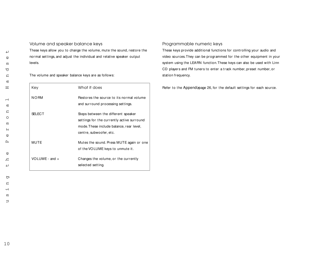 Linn AV Personal Handset manual Volume and speaker balance keys, Programmable numeric keys 