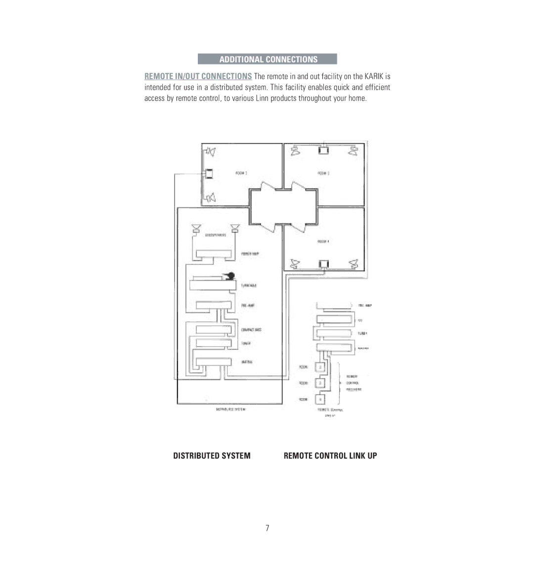 Linn CD Playback System owner manual Additional Connections 