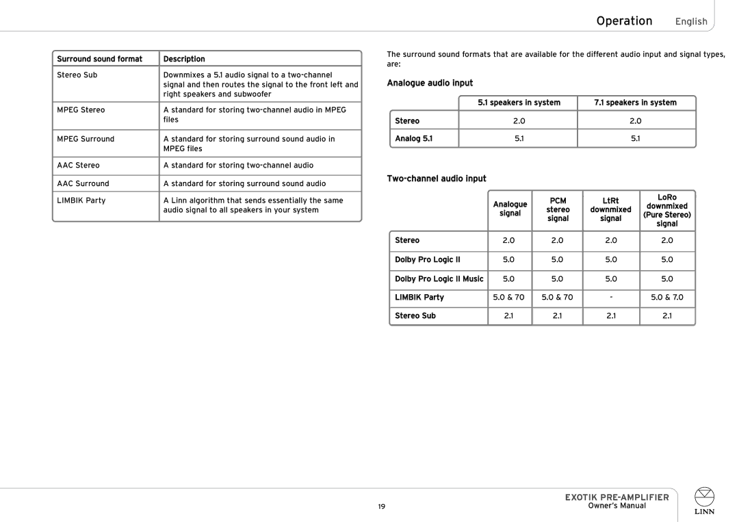Linn EXOTIK PRE-AMPLIFIER owner manual Analogue audio input 