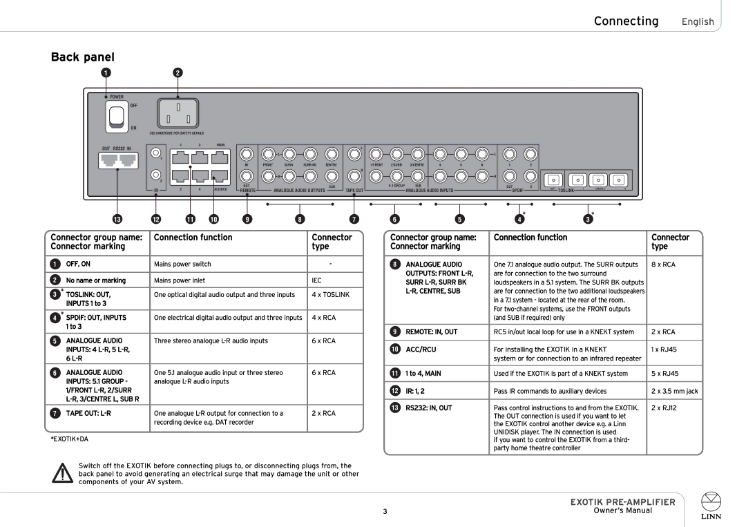 Linn EXOTIK PRE-AMPLIFIER owner manual Back panel, Connecting English 