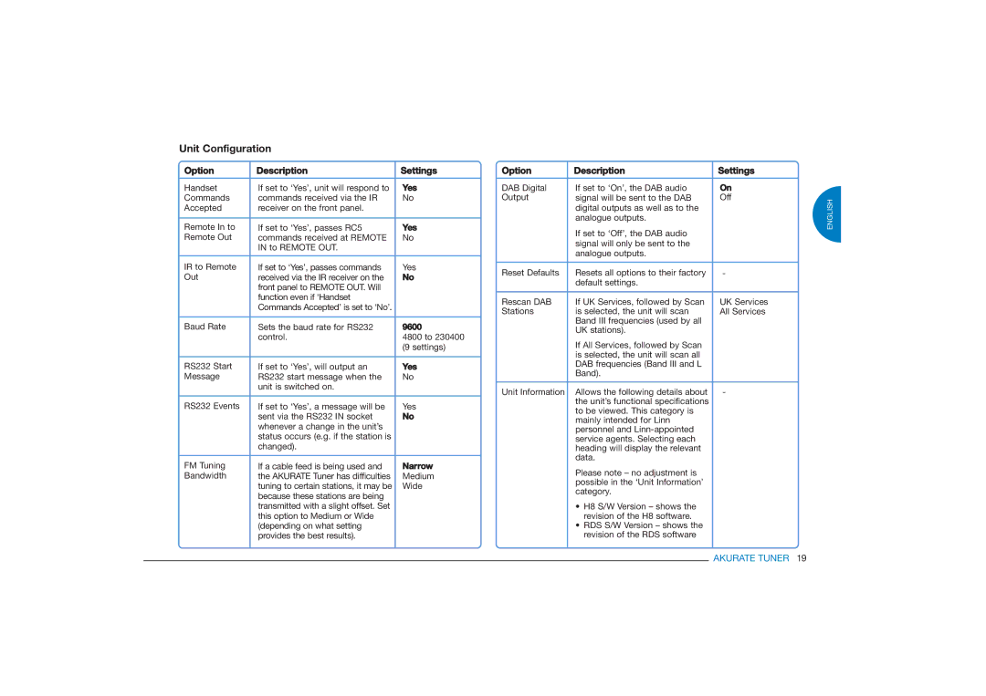 Linn FM/AM/DAB TUNER owner manual Unit Configuration, Option Description Settings 