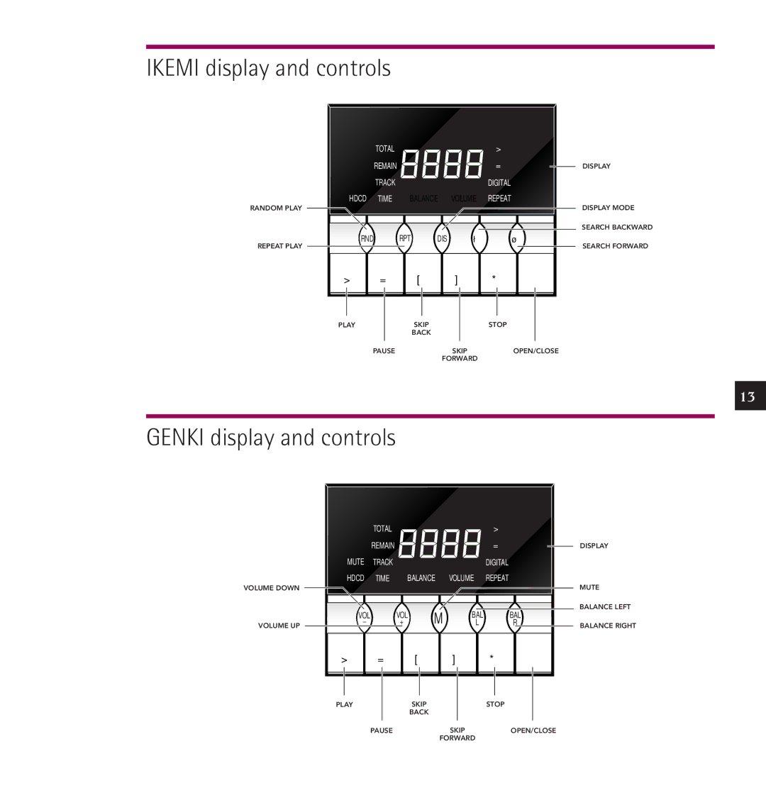 Linn IKEMI & GENKI owner manual Ikemi display and controls, Genki display and controls 