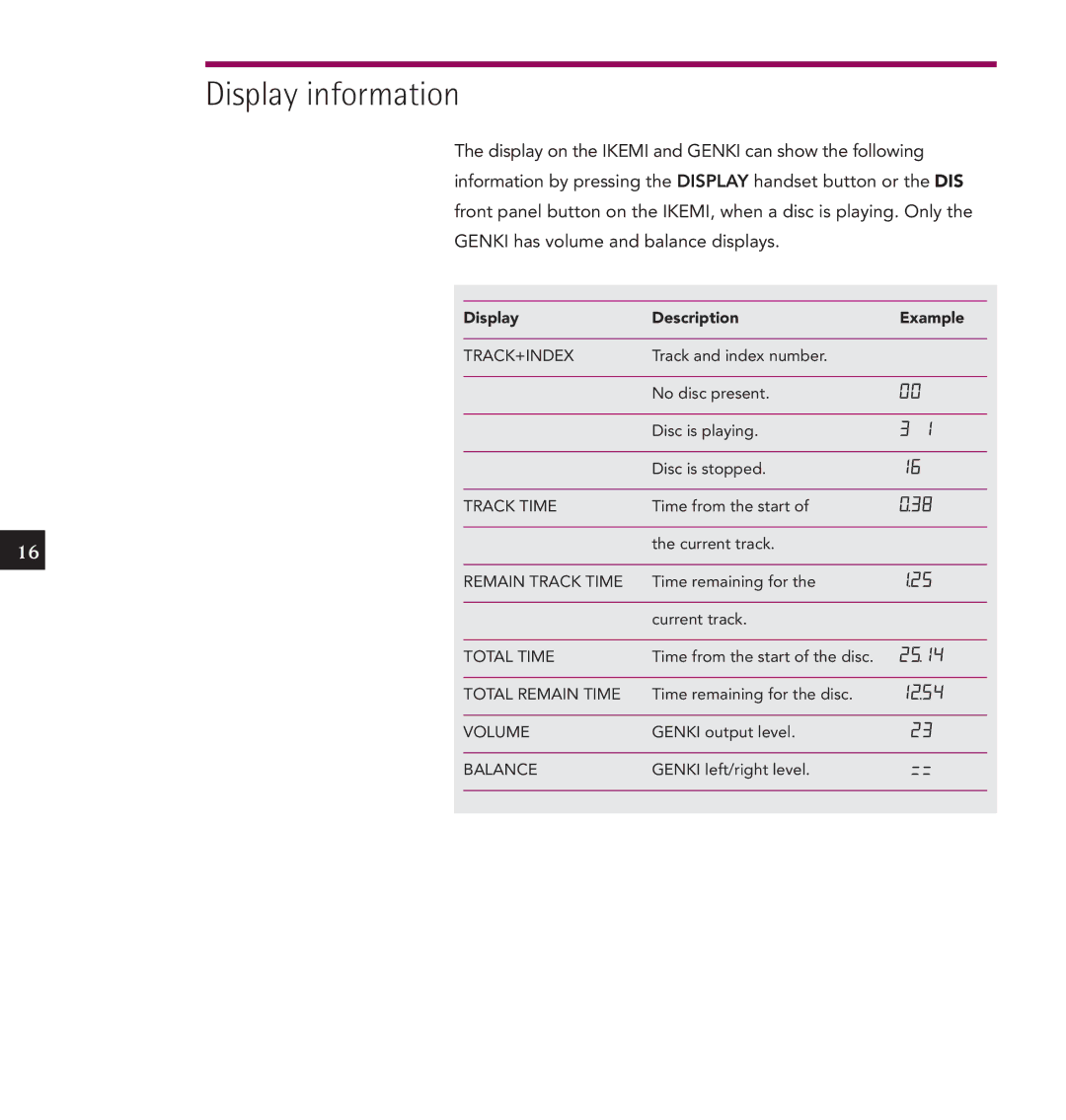 Linn IKEMI & GENKI owner manual Display information, Display Description Example 