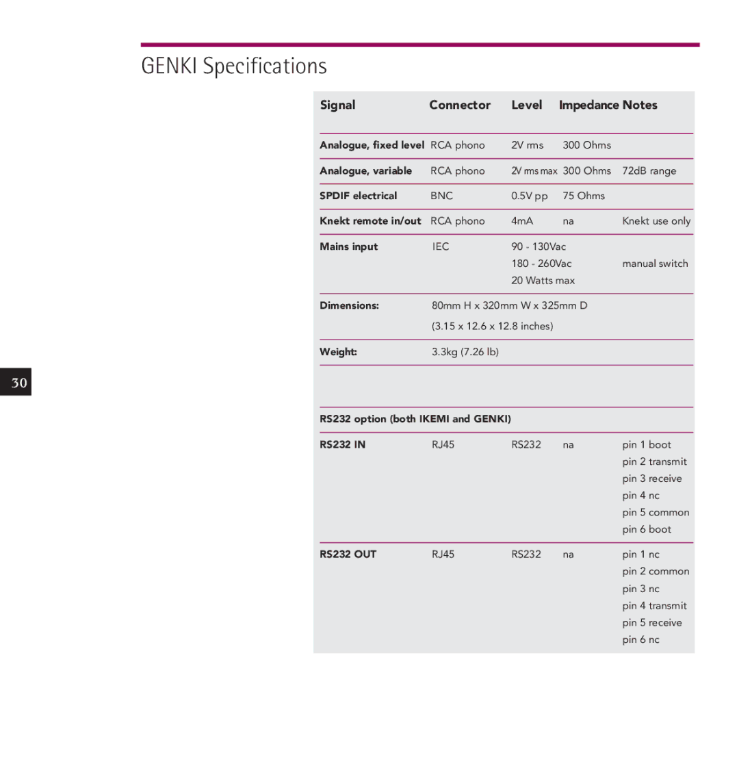 Linn IKEMI & GENKI owner manual Genki Specifications 