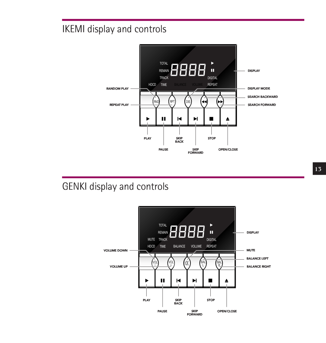 Linn IKEMI & GENKI IKEMI display and controls, GENKI display and controls, Cd.Ca Track Index, 8888DIGITAL, Total, Remain 