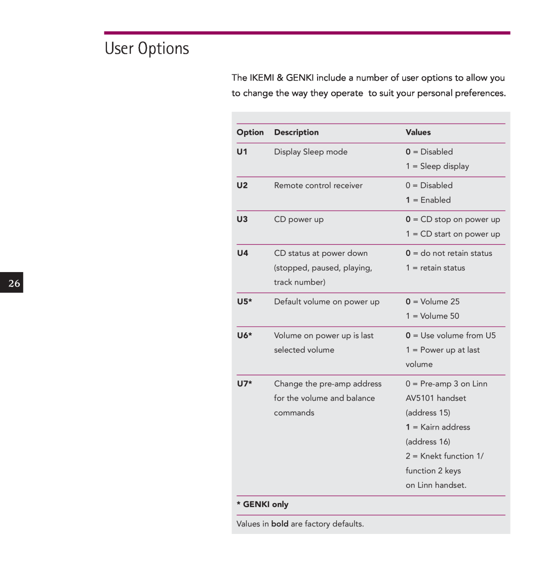 Linn IKEMI & GENKI owner manual User Options, Description, Values, GENKI only 