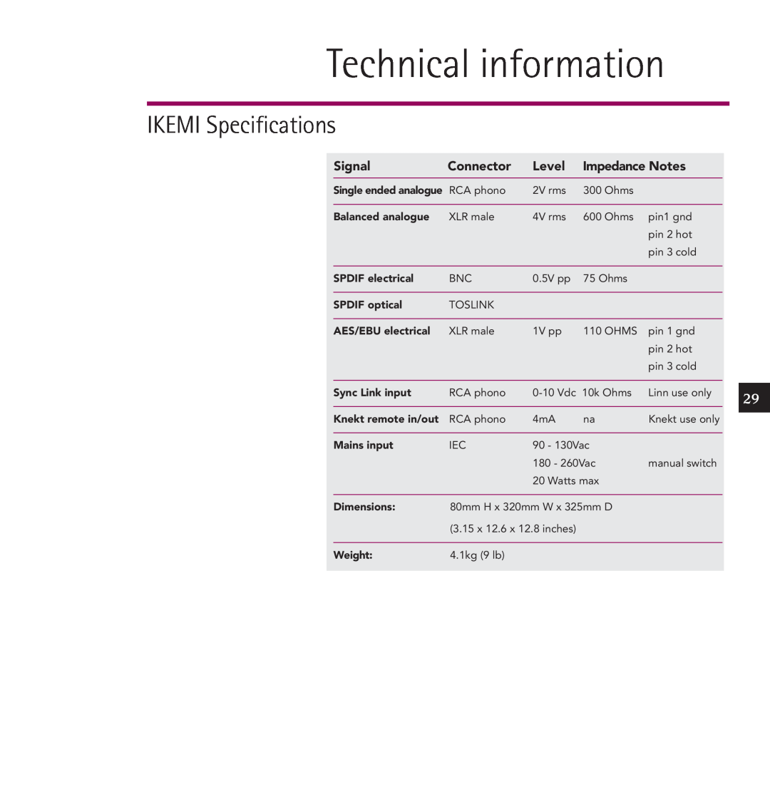 Linn IKEMI & GENKI Technical information, IKEMI Specifications, Signal, Connector, Level, Impedance Notes, SPDIF optical 