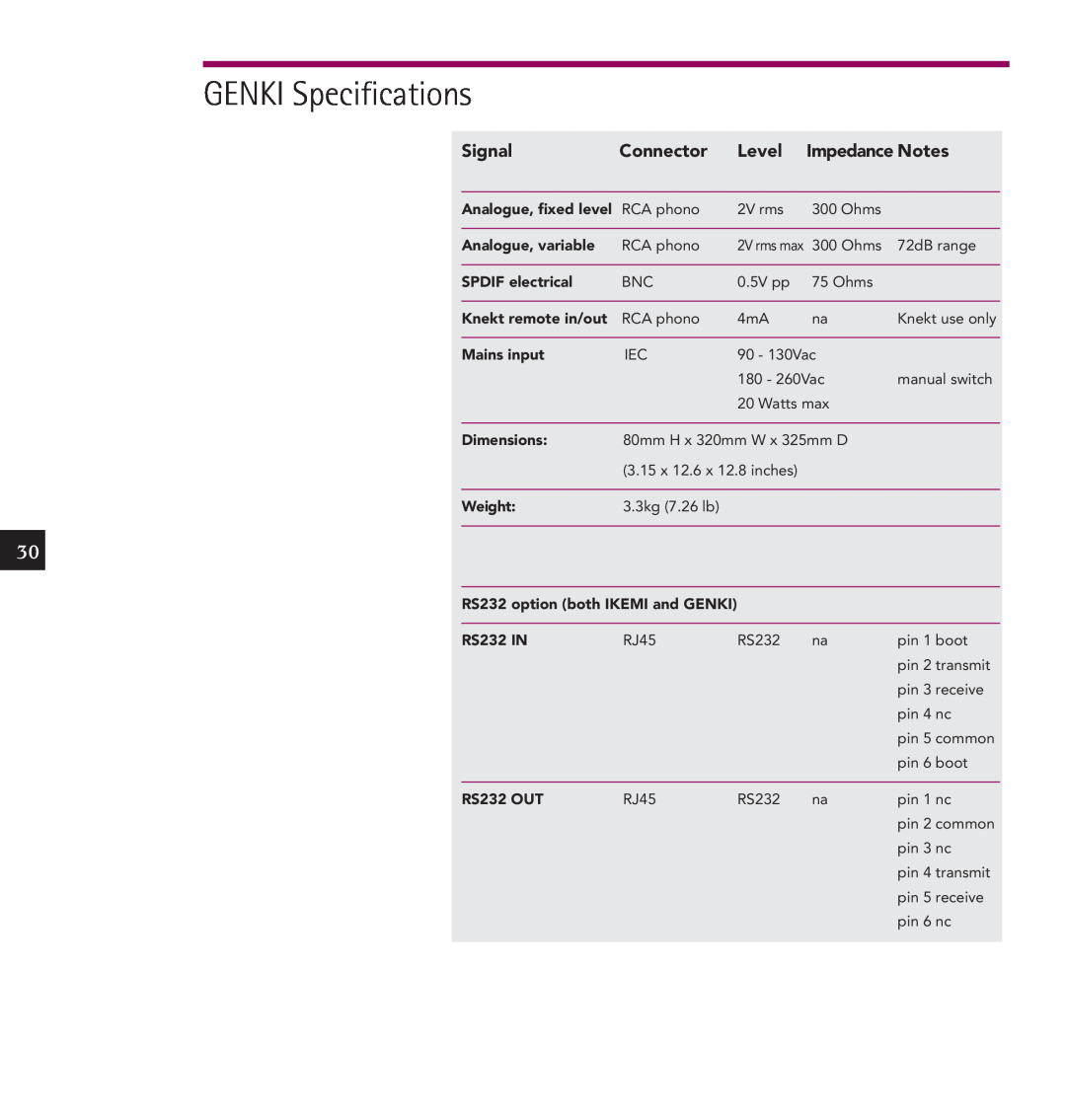 Linn IKEMI & GENKI GENKI Specifications, Signal, Connector, Level, Impedance Notes, Analogue, variable, SPDIF electrical 