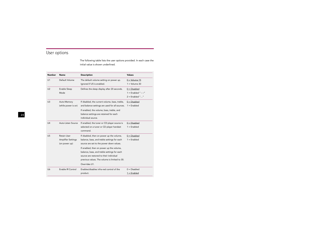 Linn Kolektor owner manual User options, initial value is shown underlined 