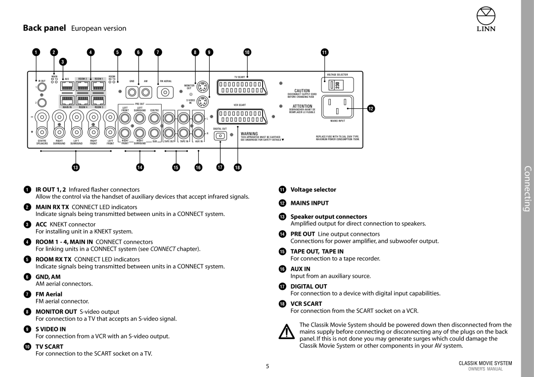 Linn Linn Classic Movie System manual Gnd, Am, Video, TV Scart, Mains Input, Tape OUT, Tape, Aux, Digital OUT, VCR Scart 