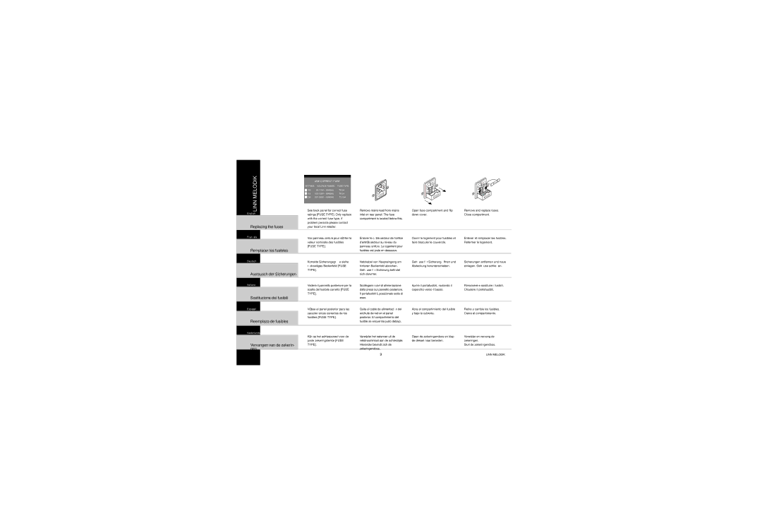 Linn Linn Melodik Replacing the fuses, Remplacer les fusibles, Austausch der Sicherungen, Sostituzione dei fusibili 
