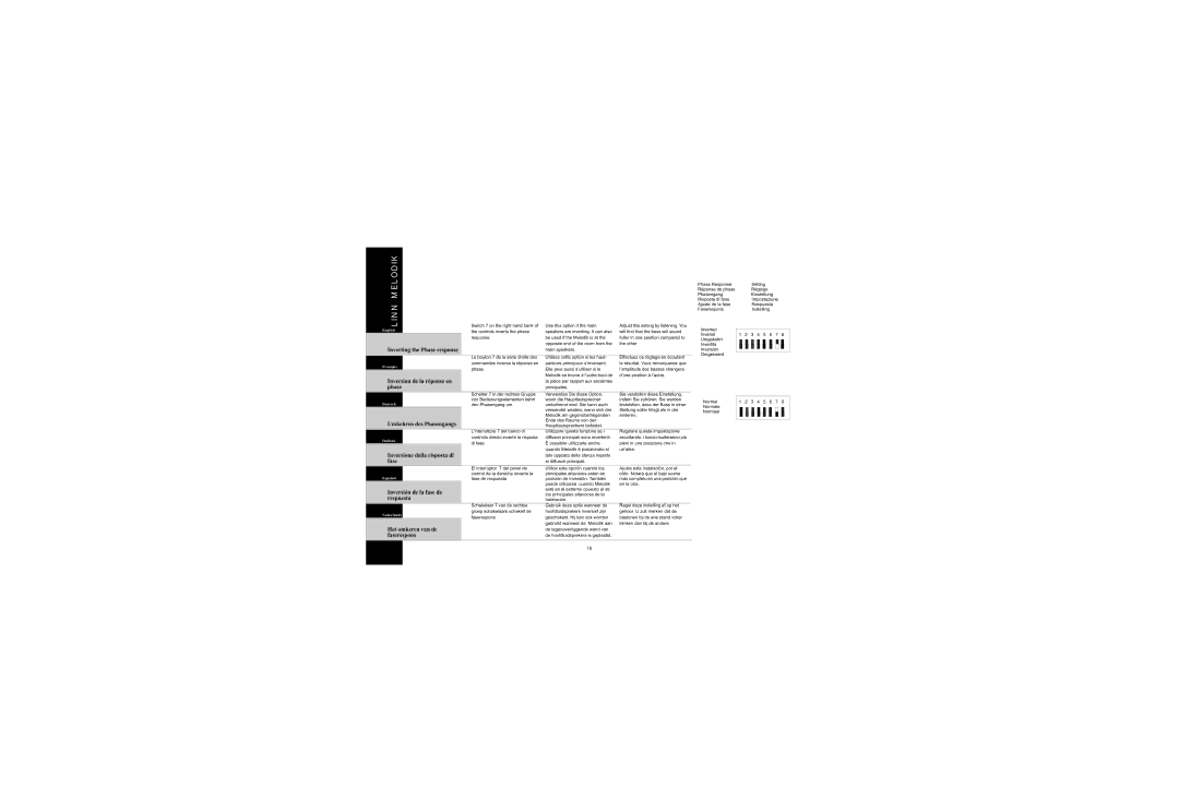 Linn Linn Melodik owner manual Inverting the Phase response, Inversion de la réponse en phase, Umkehren des Phasengangs 
